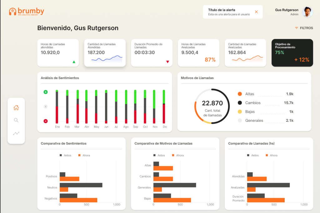 Vista pagina de Dashboard Speech Analytics Brumby