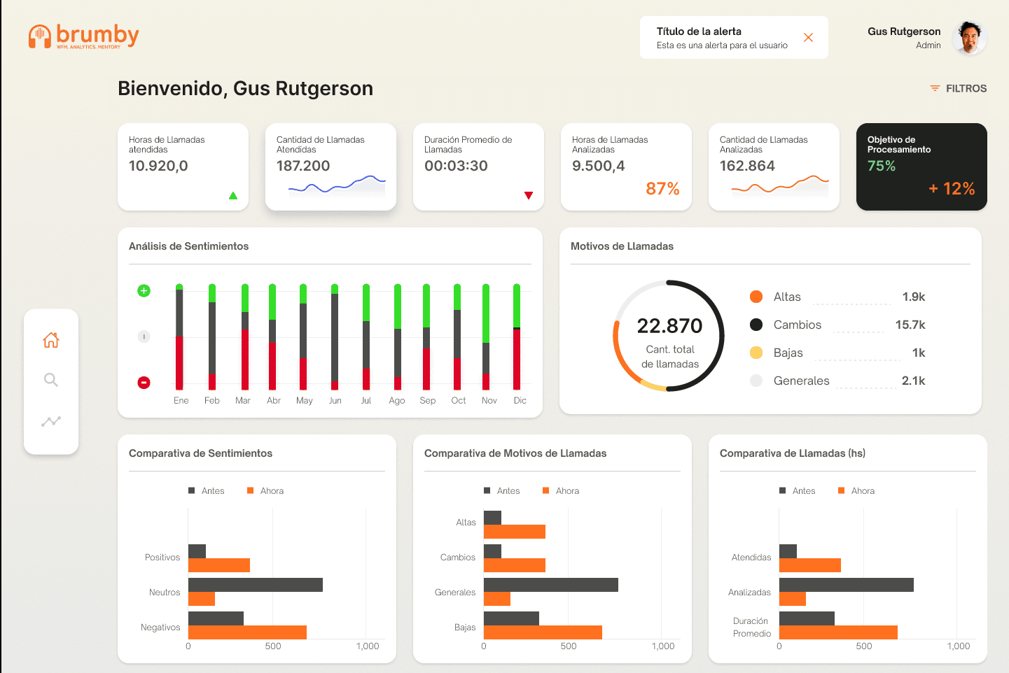 Speech Analytics con IA